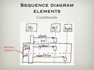 Sequence diagram
                  elements
                  Conditionals




alternative
separator
 