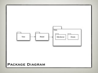 Data



     View   Model      SQLServer   Oracle




Package Diagram
 