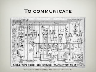 To communicate




Electronic schematic of GEE radar (AMES type 7000) used in second world war by the allies
 