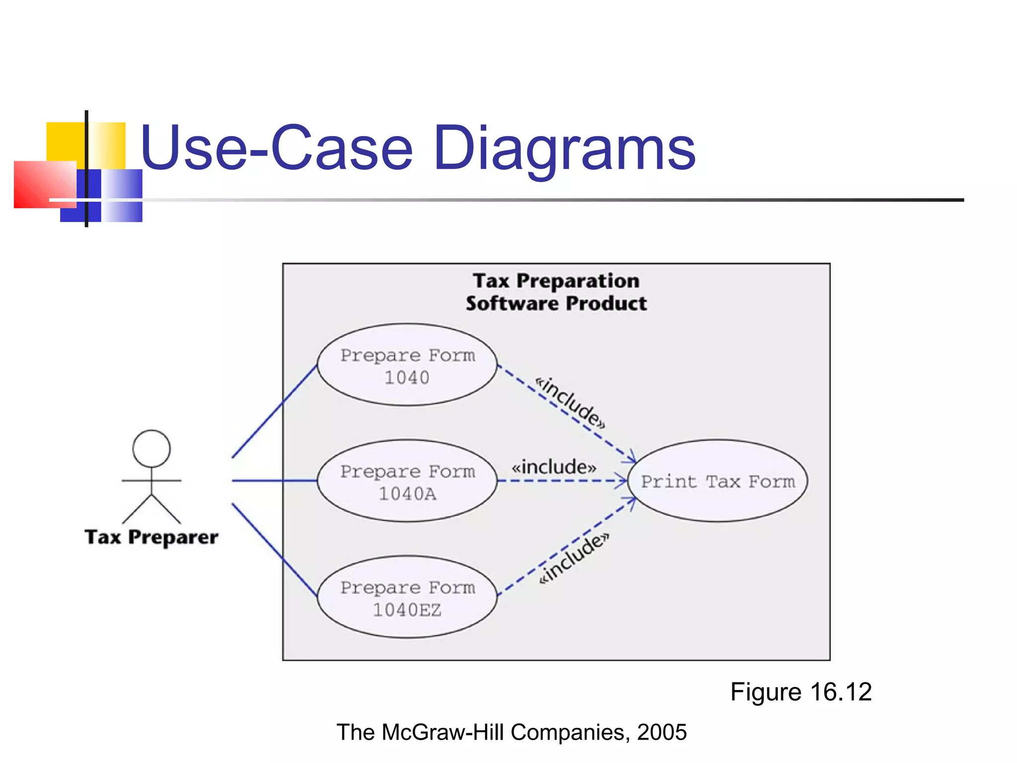 Use-Case Diagrams
Figure 16.12
The McGraw-Hill Companies, 2005
 