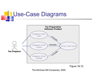 Use-Case Diagrams
Figure 16.12
The McGraw-Hill Companies, 2005
 
