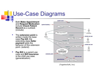 Use-Case Diagrams
 Both Make Appointment
and Request Medication
include Check Patient
Record as a subtask
(include)
 The extension point is
written inside the base
case Pay bill; the
extending class Defer
payment adds the
behavior of this extension
point. (extend)
 Pay Bill is a parent use
case and Bill Insurance
is the child use case.
(generalization)
(TogetherSoft, Inc)
 