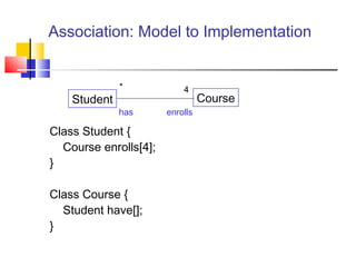 Association: Model to Implementation
Class Student {
Course enrolls[4];
}
Class Course {
Student have[];
}
Student Course
enrollshas
* 4
 