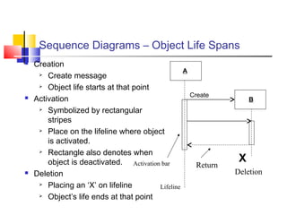 Sequence Diagrams – Object Life Spans
 Creation
 Create message
 Object life starts at that point
 Activation
 Symbolized by rectangular
stripes
 Place on the lifeline where object
is activated.
 Rectangle also denotes when
object is deactivated.
 Deletion
 Placing an ‘X’ on lifeline
 Object’s life ends at that point
Activation bar
A
B
Create
X
Deletion
Return
Lifeline
 