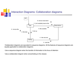 Interaction Diagrams: Collaboration diagrams
User
Catalog
Reservations
start
1: look up
2: title data
3 : [not available] reserve title
4 : title returned
5 : hold title
6 : borrow title
6: remove reservation
5: title available
Collaboration diagrams are equivalent to sequence diagrams. All the features of sequence diagrams are
equally applicable to collaboration diagrams
Use a sequence diagram when the transfer of information is the focus of attention
Use a collaboration diagram when concentrating on the classes
 