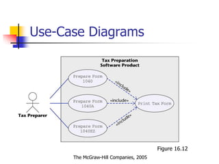 Use-Case Diagrams
Figure 16.12
The McGraw-Hill Companies, 2005
 