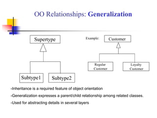Subtype2
Supertype
Subtype1
OO Relationships: Generalization
-Inheritance is a required feature of object orientation
-Generalization expresses a parent/child relationship among related classes.
-Used for abstracting details in several layers
Regular
Customer
Loyalty
Customer
Customer
Example:
 