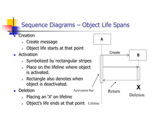 Sequence Diagrams – Object Life Spans
 Creation
 Create message
 Object life starts at that point
 Activation
 Symbolized by rectangular stripes
 Place on the lifeline where object
is activated.
 Rectangle also denotes when
object is deactivated.
 Deletion
 Placing an ‘X’ on lifeline
 Object’s life ends at that point
Activation bar
A
B
Create
X
Deletion
Return
Lifeline
 