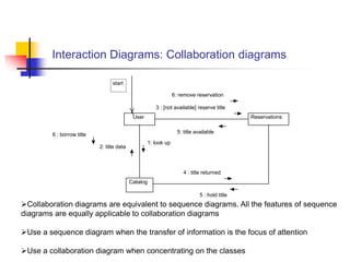 Interaction Diagrams: Collaboration diagrams
User
Catalog
Reservations
start
1: look up
2: title data
3 : [not available] reserve title
4 : title returned
5 : hold title
6 : borrow title
6: remove reservation
5: title available
Collaboration diagrams are equivalent to sequence diagrams. All the features of sequence
diagrams are equally applicable to collaboration diagrams
Use a sequence diagram when the transfer of information is the focus of attention
Use a collaboration diagram when concentrating on the classes
 