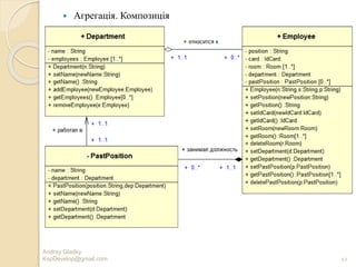  Агрегація. Композиція
12
Andrey Gladky
KspDevelop@gmail.com
 