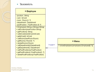  Залежність
14
Andrey Gladky
KspDevelop@gmail.com
 