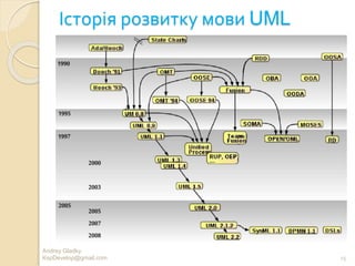 Історія розвитку мови UML
15
Andrey Gladky
KspDevelop@gmail.com
 