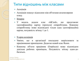 Типи відношень між класами
 Асоціація
 Асоціація показує відносини між об'єктами-екземплярами
класу.
 Бінарна
 У модель додали клас «IdCard», що представляє
ідентифікаційну картку (пропуск) співробітника. Кожному
співробітнику може відповідати тільки одна ідентифікаційна
картка, потужність зв'язку 1 до 1.
 N-арна асоціація
 Уявімо, що в організації покладено закріплювати за
працівниками приміщення. Додаємо новий клас Room.
 Кожному об'єкти працівник (Employee) може відповідати
декілька робочих приміщень. Потужність зв'язку один-до-
багатьох.
6
Andrey Gladky
KspDevelop@gmail.com
 
