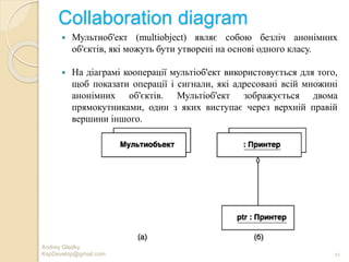 Uml module 5 | PPTX