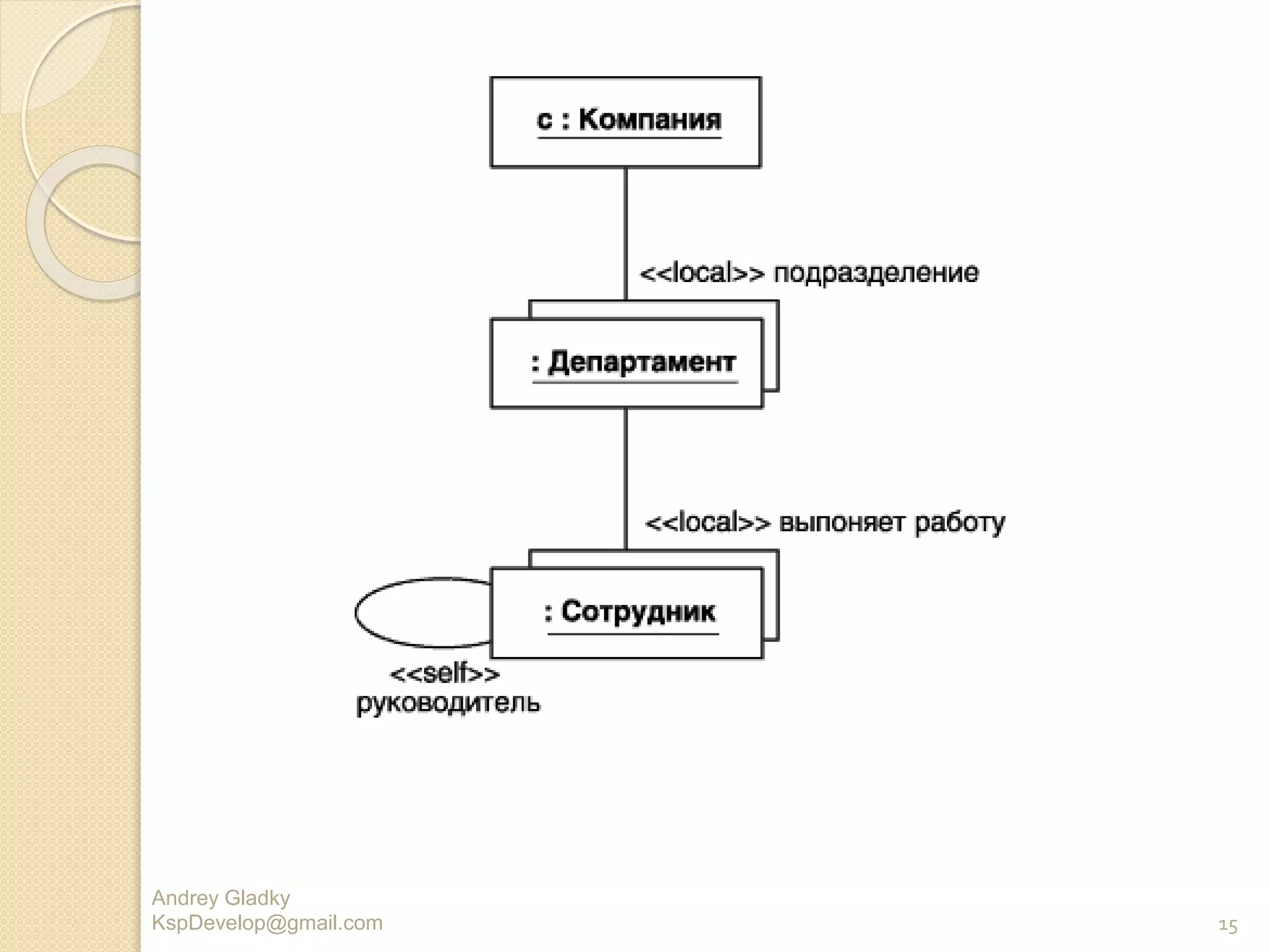 15
Andrey Gladky
KspDevelop@gmail.com
 