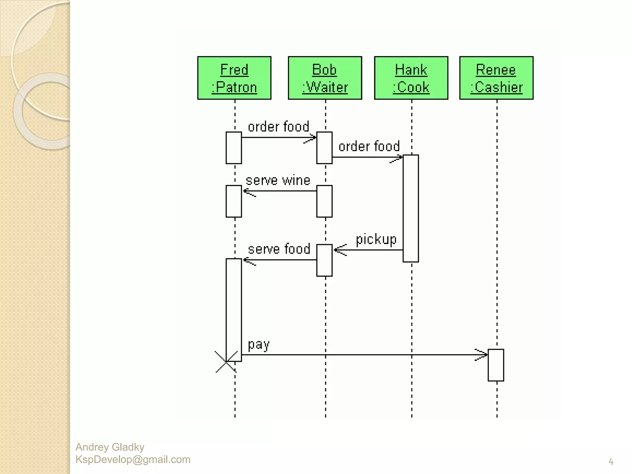4
Andrey Gladky
KspDevelop@gmail.com
 