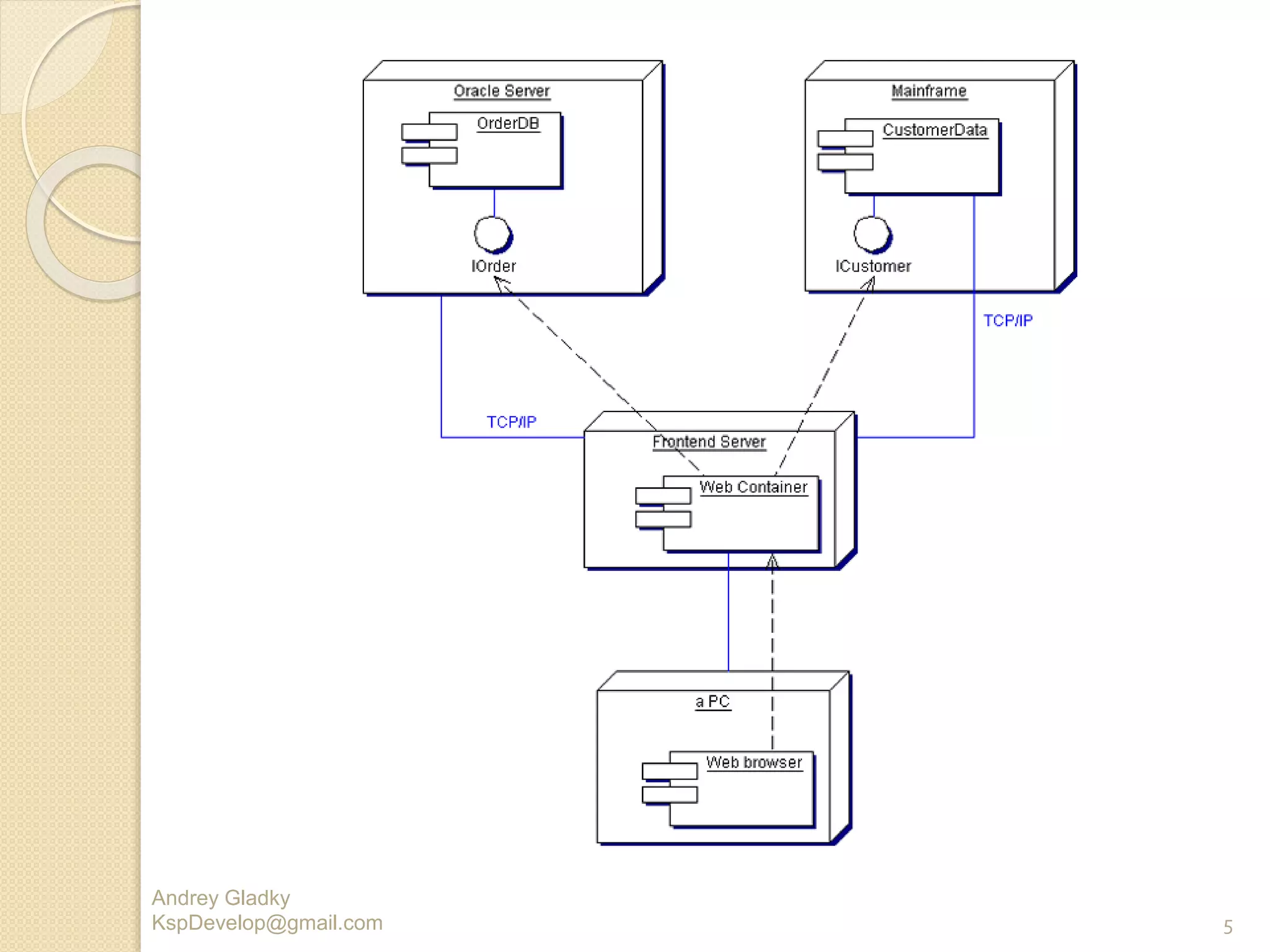 Uml module 6 | PPTX