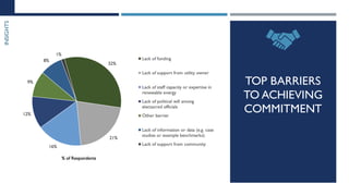 TOP BARRIERS
TO ACHIEVING
COMMITMENT
INSIGHTS
 