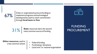 INSIGHTS
FUNDING
PROCUREMENT
67%
Cities or organizations procure funding to
implement programs and technological
developme...