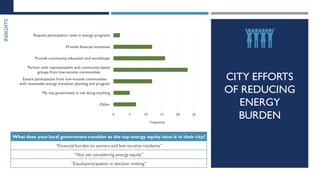 CITY EFFORTS
OF REDUCING
ENERGY
BURDEN
What does your local government consider as the top energy equity issue is in their...