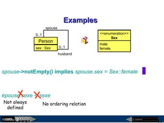 megaplanet
11
ExamplesExamples
spouse->notEmpty() implies spouse.sex = Sex::female
épouse.sexe < sexe
husband
0..1
Person
sex : Sex
spouse
0..1
No ordering relationNot always
defined
<<enumeration>>
Sex
male
female
 