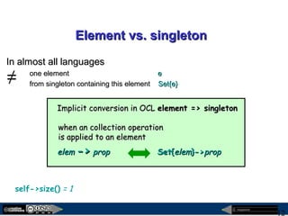 megaplanet
12
Element vs. singletonElement vs. singleton
In almost all languagesIn almost all languages
one elementone element ee
from singleton containing this elementfrom singleton containing this element Set{e}Set{e}
self->size() = 1
Implicit conversion in OCLImplicit conversion in OCL element => singletonelement => singleton
when an collection operationwhen an collection operation
is applied to an elementis applied to an element
elemelem ->-> propprop Set{Set{elemelem}->}->propprop
≠
 