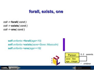 megaplanet
22
forall, exists, oneforall, exists, one
coll ->coll -> forallforall( cond )( cond )
coll ->coll -> existsexists( cond )( cond )
coll ->coll -> oneone( cond )( cond )
self.enfants->forall(age<10)
self.enfants->exists(sexe=Sexe::Masculin)
self.enfants->one(age>=18)
children*
Person
sexe : Sex
age : integer
parents0..2
 