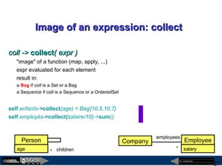 megaplanet
27
Image of an expression: collectImage of an expression: collect
coll ->coll -> collectcollect( expr )( expr )
"image" of a function (map, apply, ...)
expr evaluated for each element
result in:
a Bag if coll is a Set or a Bag
a Sequence if coll is a Sequence or a OrderedSet
self.enfants->collect(age) = Bag{10,5,10,7}
self.employés->collect(salaire/10)->sum()
children*
Person
age
employees
*
Company Employee
salary
 