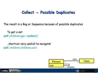 megaplanet
29
Collect Possible Duplicates→Collect Possible Duplicates→
The result is a Bag or Sequence because of possible duplicatesThe result is a Bag or Sequence because of possible duplicates
To get a setTo get a set
self.children.age->asSet()
. shortcut very usefull to navigate!. shortcut very usefull to navigate!
self.children.children.cars
children*
Person
age
Cars
cars
**
 