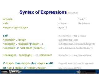 megaplanet
4
Syntax of ExpressionsSyntax of Expressions (Simplified)
<const> 12 'hello'
<id> children Residence
<expr> <op> <expr> age>18
self like in python, « this » in java
<exprobj> . <prop> self.chairman.age
<exprobj> . <objprop>(<expr>...) self.chairman.increaseSalary(10)
<exprcoll> -> <collprop>(<expr>...) self.employees->collect(salary)
<package>::<package> … :: <element> like in C++, « . » in python and java
if <expr> then <expr> else <expr> endif if age>18 then 1200 else 50*age endif
let <id> : <type> in <expr> .<expr> let e=x*x+y in (e-20)*1,5
 