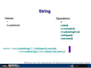 megaplanet
9
StringString
name = nom.substring(1,1).toUpper().concat(
nom.substring(2,nom.size()).toLower())
Strings are not sequence of Sequence(char) (no char type)
Operations:Operations:
==
ss..sizesize()()
s1s1..concatconcat((s2s2))
s1s1..substringsubstring((i1i1,,i2i2))
ss..toUppertoUpper()()
ss..toLowertoLower()()
Values:Values:
''''
'a sentence''a sentence'
 