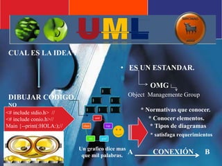 UMLCUAL ES LA IDEA ?DIBUJAR CODIGO.ES UN ESTANDAR.                OMGObjectManagementeGroup             * Normativas que conocer.       * Conocer elementos.                  * Tipos de diagramas* satisfaga requerimientos    A           CONEXIÓN      BNO<# includestdio.h>  //<# includeconio.h>//Main {--print(:HOLA:);//  Un grafico dice mas    que mil palabras.