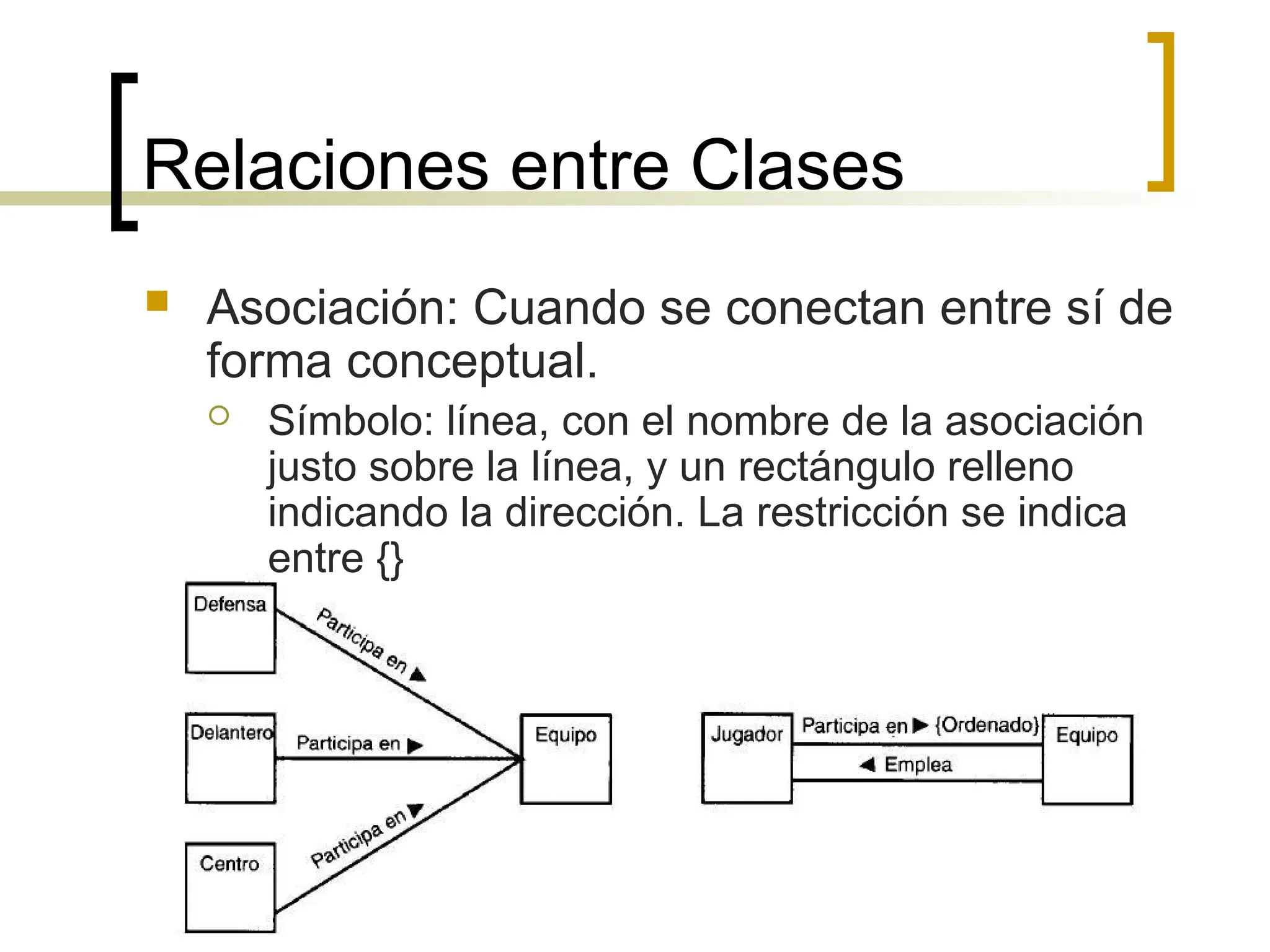Relaciones entre Clases
 Asociación: Cuando se conectan entre sí de
forma conceptual.
 Símbolo: línea, con el nombre de la asociación
justo sobre la línea, y un rectángulo relleno
indicando la dirección. La restricción se indica
entre {}
 