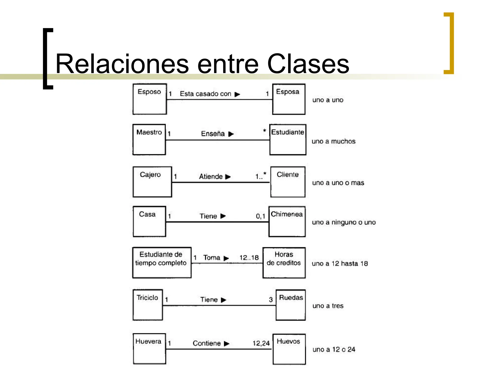 Relaciones entre Clases
 