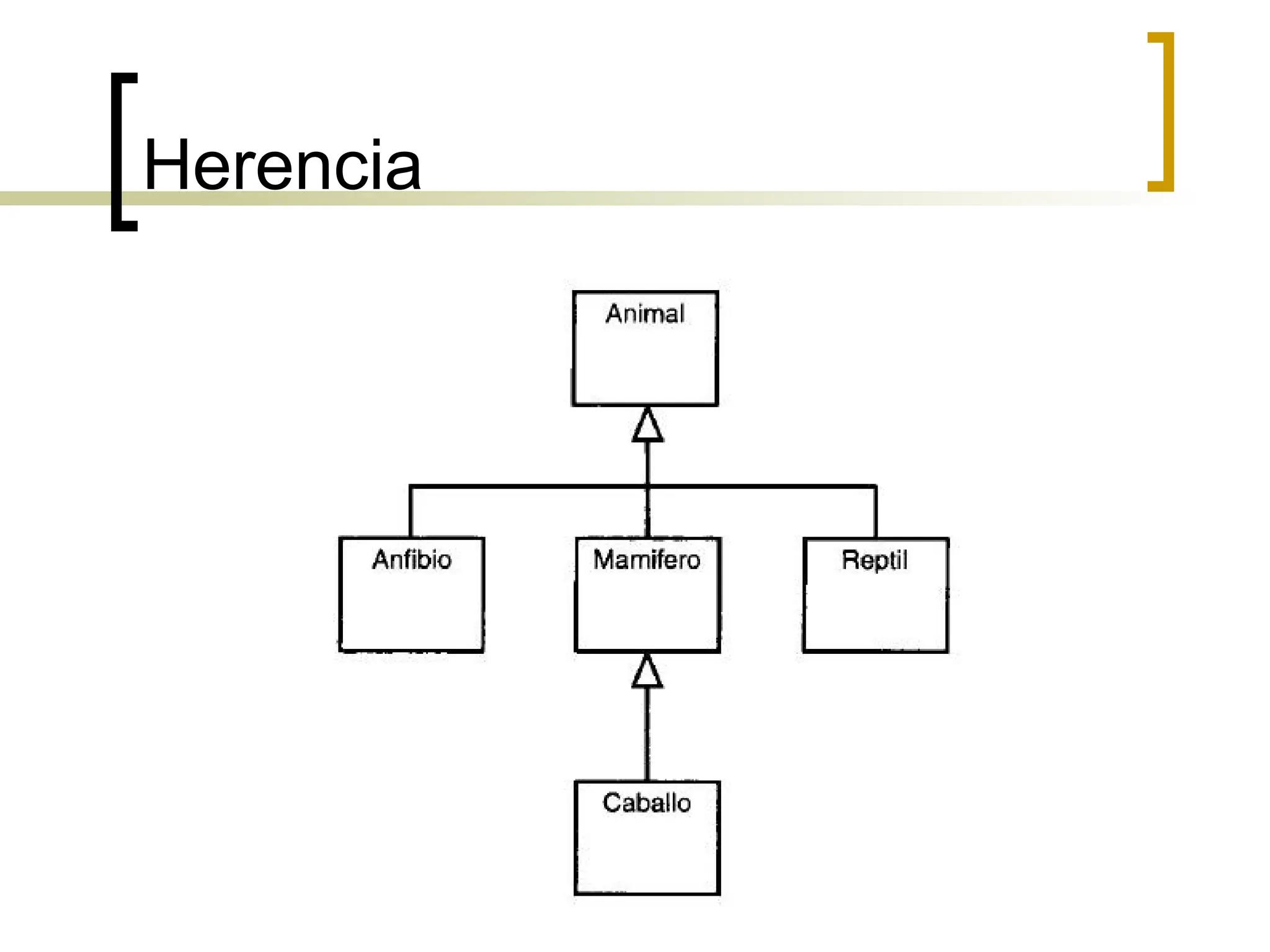 Herencia
 