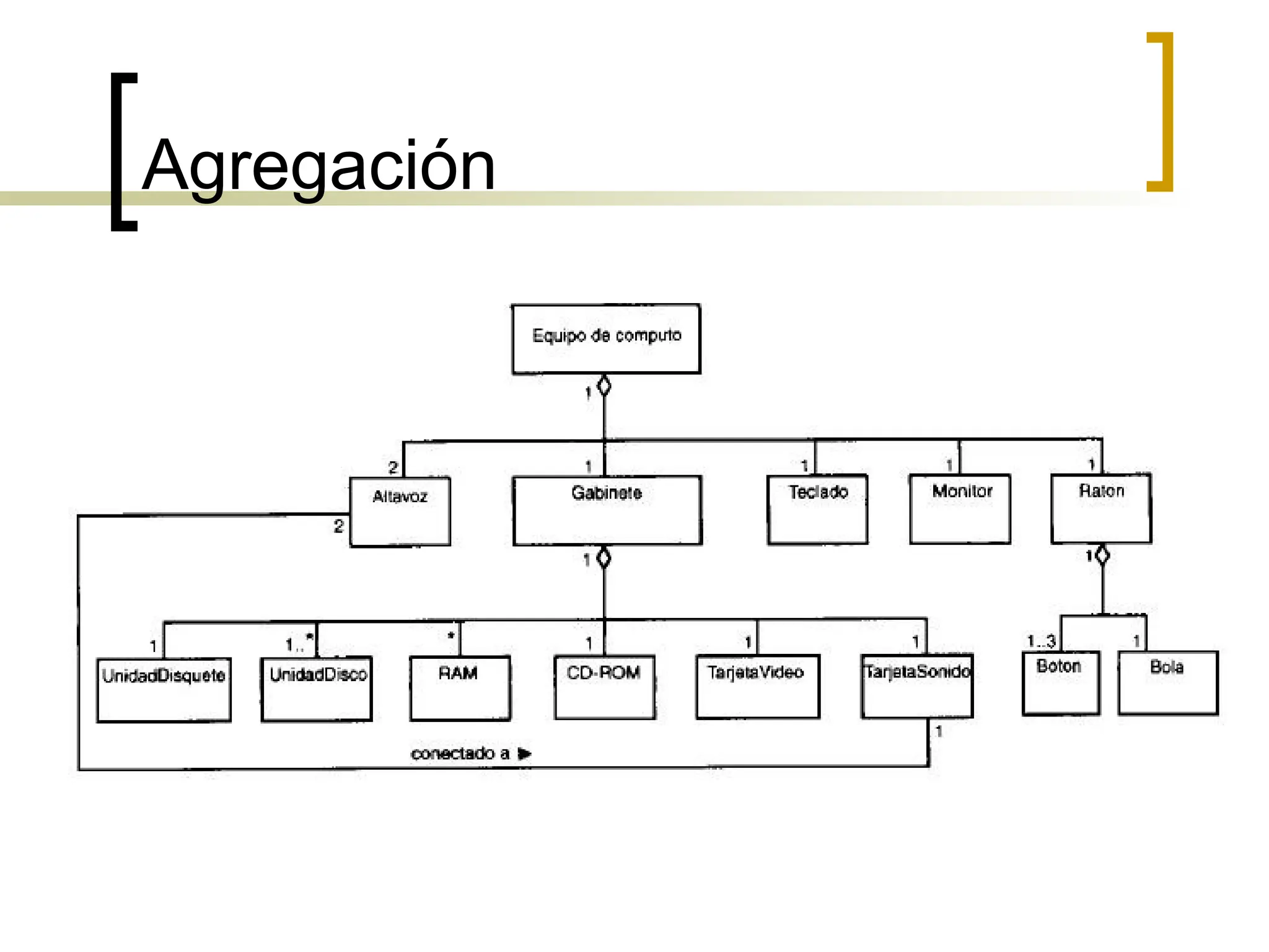 Agregación
 