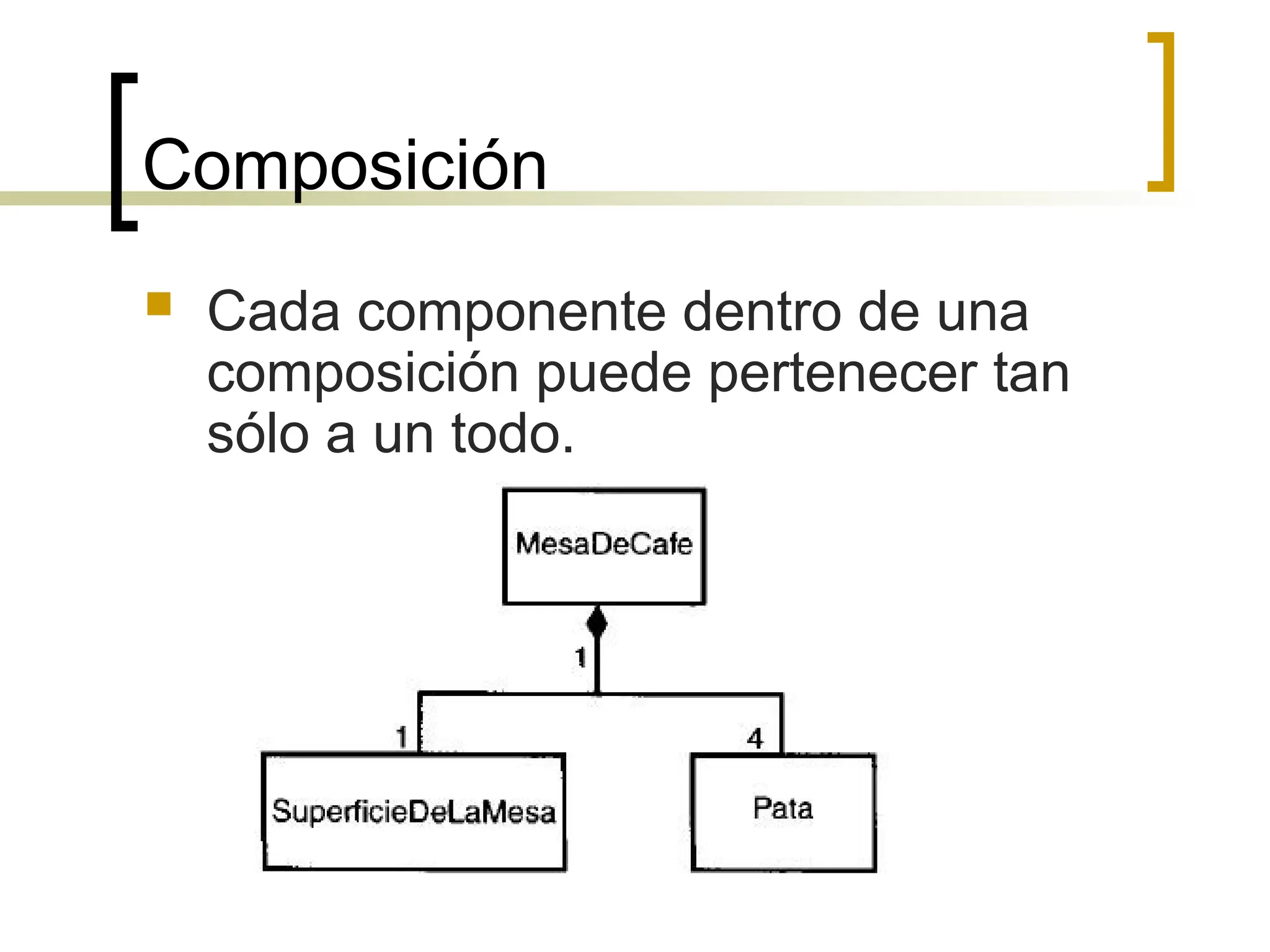 Composición
 Cada componente dentro de una
composición puede pertenecer tan
sólo a un todo.
 