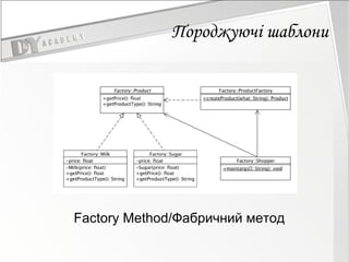 Пород жуючі  шаблон и Factory Method/Фабричний метод  