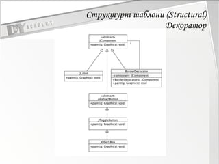 Структурні шаблони (Structural) Декоратор 