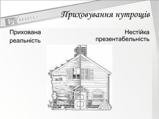 Приховування нутрощів Прихована  реальність Нестійка презентабельність 