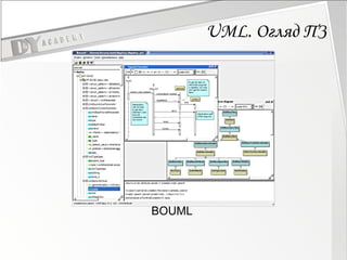 UML.  Огляд ПЗ BOUML 