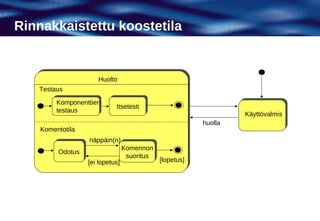 Rinnakkaistettu koostetila


                     Huolto
   Testaus

         Komponenttien
                            Itsetesti
         testaus
                                                                  Käyttövalmis
                                                         huolla
    Komentotila
                  näppäin(n)
                                 Komennon
                                 Komennon
         Odotus
         Odotus                   suoritus
                                  suoritus
                  [ei lopetus]               [lopetus]
 