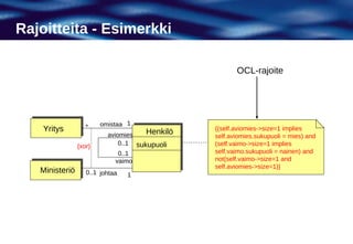 Rajoitteita - Esimerkki

                                                       OCL-rajoite




                   *    omistaa 1
    Yritys                            Henkilö   {(self.aviomies->size=1 implies
                          aviomies              self.aviomies.sukupuoli = mies) and
                {xor}         0..1 sukupuoli    (self.vaimo->size=1 implies
                              0..1              self.vaimo.sukupuoli = nainen) and
                             vaimo              not(self.vaimo->size=1 and
                                                self.aviomies->size=1)}
   Ministeriö      0..1 johtaa   1
 