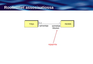 Roolinimet assosiaatiossa


                     0..1                     *
            Yritys                                Henkilö
                     työnantaja      työntekijä
                                     :IWorker




                                  rajapinta
 