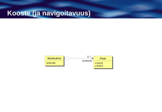 Kooste (ja navigoitavuus)




                             3..*
            Monikulmio
            Monikulmio                   Piste
                                         Piste
                         {ordered}
           pinta-ala
           pinta-ala                 x-koord
                                      x-koord
                                     y-koord
                                      y-koord
 
