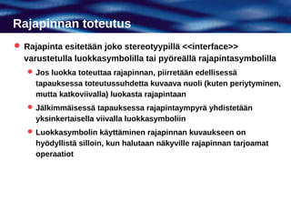 Rajapinnan toteutus
 Rajapinta esitetään joko stereotyypillä <<interface>>
  varustetulla luokkasymbolilla tai pyöreällä rajapintasymbolilla
    Jos luokka toteuttaa rajapinnan, piirretään edellisessä
     tapauksessa toteutussuhdetta kuvaava nuoli (kuten periytyminen,
     mutta katkoviivalla) luokasta rajapintaan
    Jälkimmäisessä tapauksessa rajapintaympyrä yhdistetään
     yksinkertaisella viivalla luokkasymboliin
    Luokkasymbolin käyttäminen rajapinnan kuvaukseen on
     hyödyllistä silloin, kun halutaan näkyville rajapinnan tarjoamat
     operaatiot
 