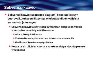 Sekvenssikaavio
 Sekvenssikaavio (sequence diagram) koostuu tiettyyn
  vuorovaikutukseen liittyvistä olioista ja niiden välisistä
  sanomista (message)
    Sekvenssikaaviota käytetään kuvaamaan oliojoukon välistä
     vuorovaikutusta tietyssä tilanteessa
       Aika kulkee ylhäältä alas

       Vuorovaikutustapahtumat ovat vaakasuuntaisia nuolia

       Osallistujat kuvataan pystyviivoina

    Kuvaa usein olioiden vuorovaikutuksen tietyn käyttötapauksen
     yhteydessä
 