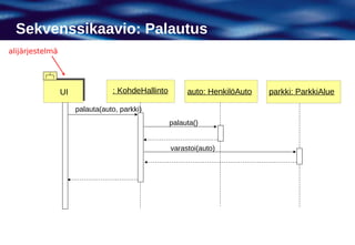 Sekvenssikaavio: Palautus
alijärjestelmä




                 UI              : KohdeHallinto        auto: HenkilöAuto   parkki: ParkkiAlue

                      palauta(auto, parkki)
                                                   palauta()


                                                   varastoi(auto)
 
