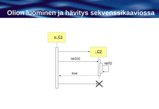 Olion luominen ja hävitys sekvenssikaaviossa


              x: C1


                               : C2
                      op1(x)
                                      op2()


                      true
 