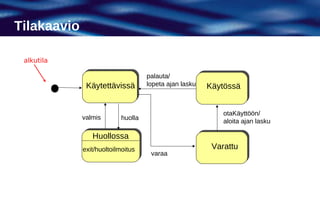 Tilakaavio

 alkutila

                                    palauta/
              Käytettävissä         lopeta ajan lasku   Käytössä


                                                            otaKäyttöön/
             valmis        huolla
                                                            aloita ajan lasku

                Huollossa
             exit/huoltoilmoitus                         Varattu
                                     varaa
 
